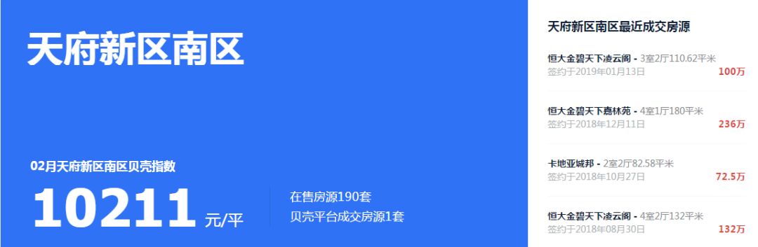 速看！你家房子跌了，你还不知道吗？