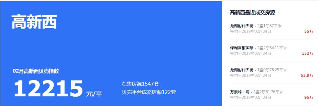 速看！你家房子跌了，你还不知道吗？