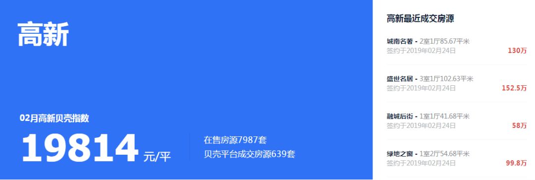 速看！你家房子跌了，你还不知道吗？