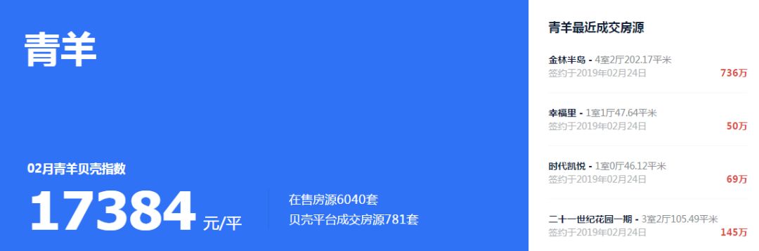 速看！你家房子跌了，你还不知道吗？