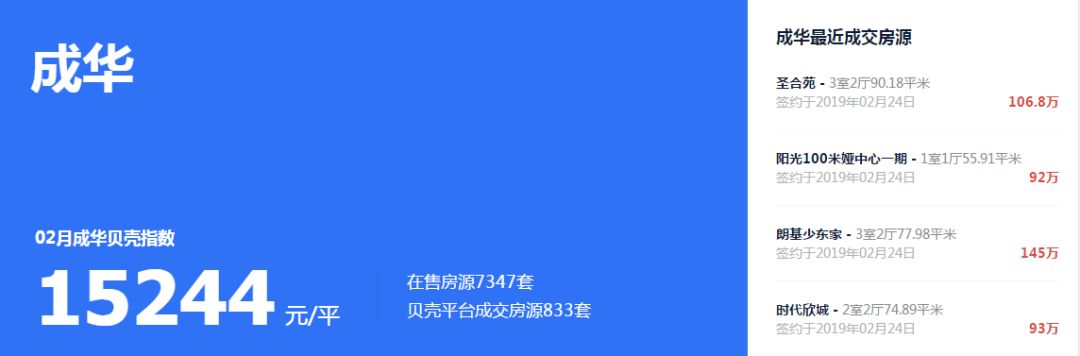 速看！你家房子跌了，你还不知道吗？