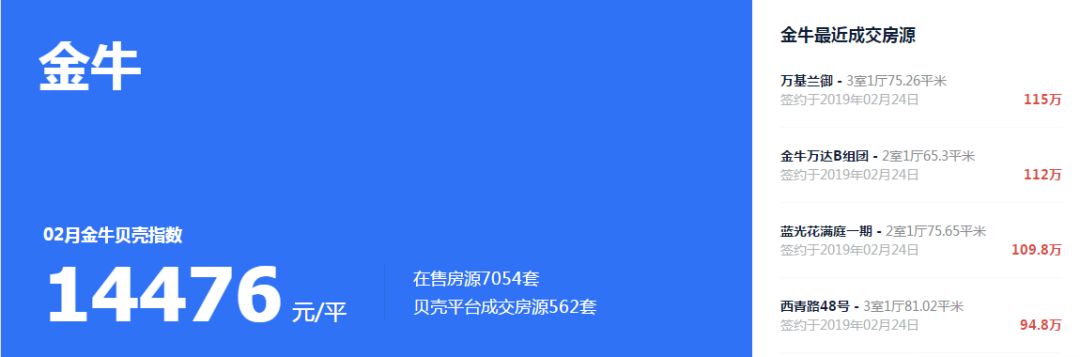 速看！你家房子跌了，你还不知道吗？