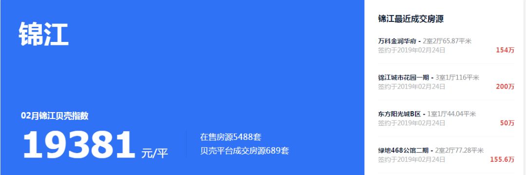 速看！你家房子跌了，你还不知道吗？