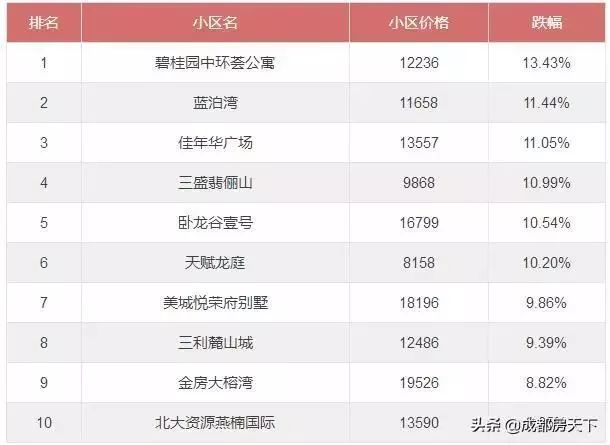 速看！你家房子跌了，你还不知道吗？