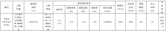 起拍价合计15.75亿元！郑州320亩土地挂牌出让