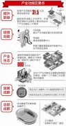 《2019年成都市产业功能区建设工作要点