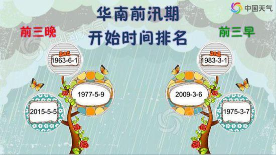 华南提早近一个月入汛 连阴雨“魔咒”又要开启？