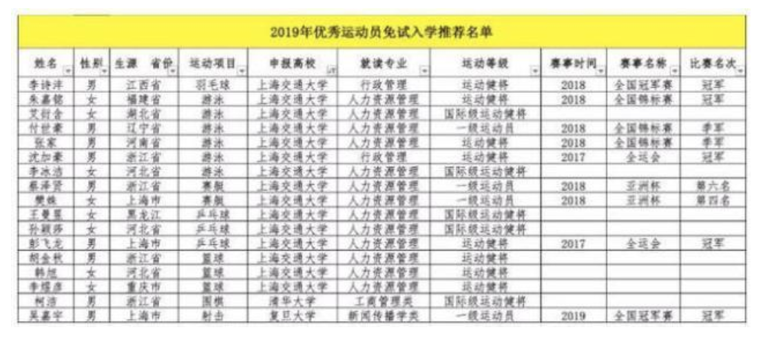 柯洁免试进入清华大学 将就读工商管理专业