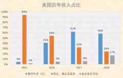 美团还要亏多久?