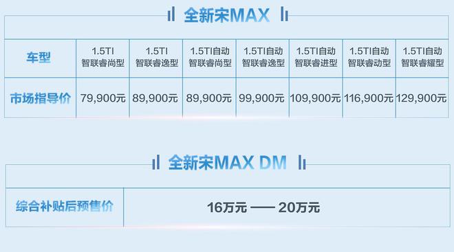 2019款比亚迪宋MAX上市 售7.99-12.99万