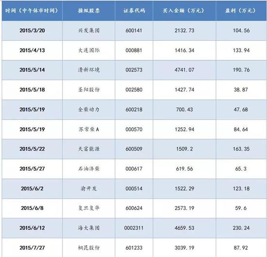 新中产的财富劫：让你血本无归的15种投资陷阱