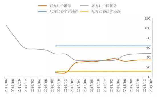 数据来源：wind、如是金融研究院