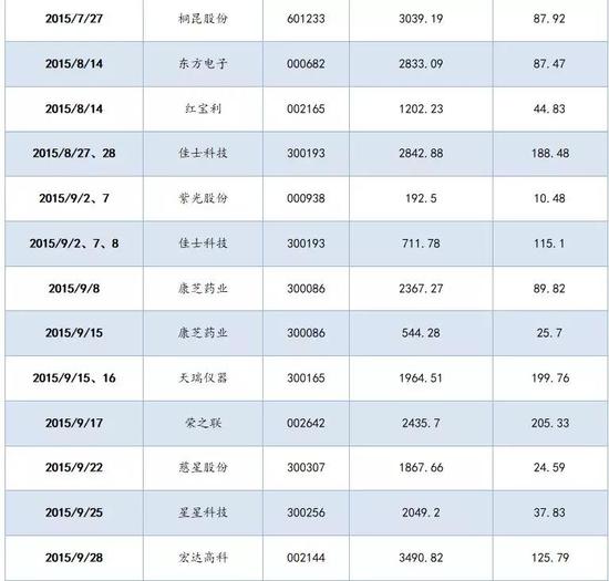 新中产的财富劫：让你血本无归的15种投资陷阱