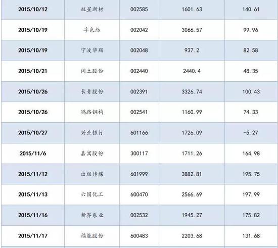 资料来源：中国基金报，如是金融研究院