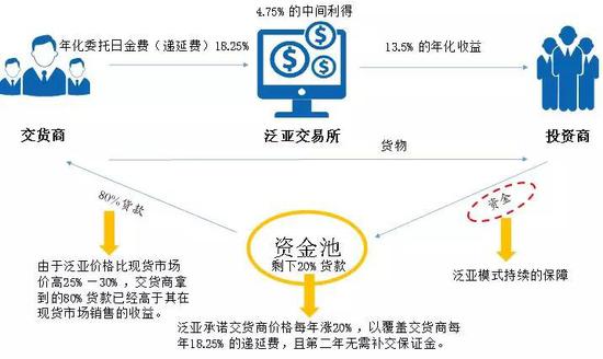 资料来源：如是金融研究院