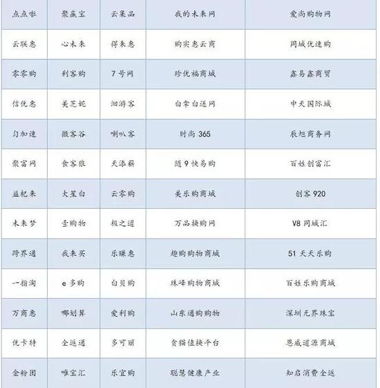 新中产的财富劫：让你血本无归的15种投资陷阱