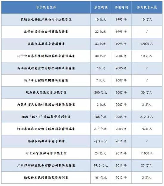 新中产的财富劫：让你血本无归的15种投资陷阱