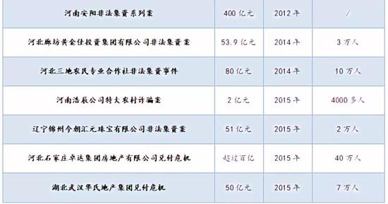 数据来源：如是金融研究院