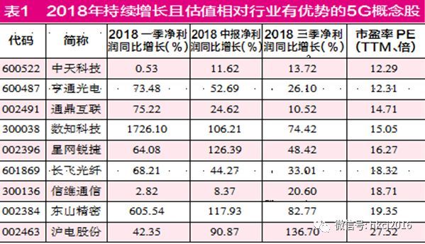 【红刊财经】春季攻略