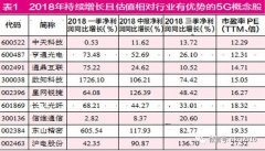 【红刊财经】春季攻略