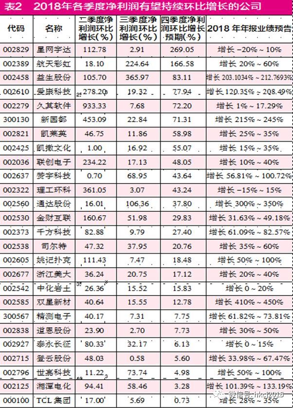 【红刊财经】春季攻略