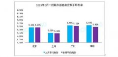 许家印李嘉诚杨惠妍都中招!房价要降