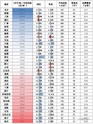 最严调控“3·17”两周年 北京二手房价