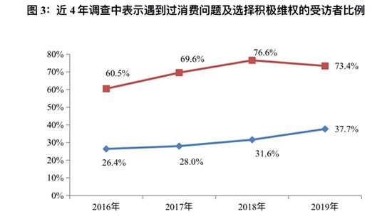 一个现象值得注意：