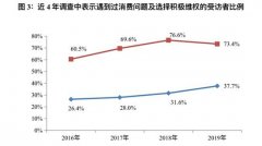 四川人的消费调查报告来了 泄露个人信