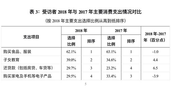 钱都去哪儿了?