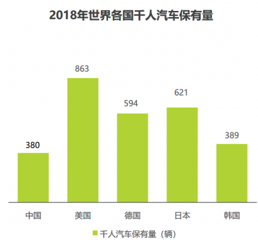 妙优车：汽车金融助力低线级城市与90后两大“潜