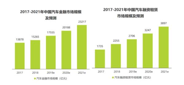 妙优车：汽车金融助力低线级城市与90后两大“潜