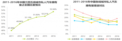 妙优车：汽车金融助力低线级城市与90后两大“潜