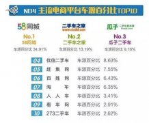 中国汽车风行汇为汽车行业赋能意味着