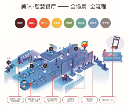 马路边边与美味不用等达成深度战略合作 ——智慧餐饮传递美食情怀