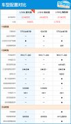 推2.5G/2.5GH豪华版 2019款凯美瑞购车指南