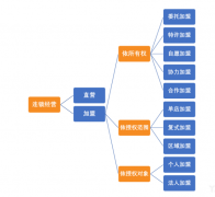餐饮人终极拷问:到底要不要搞加盟?