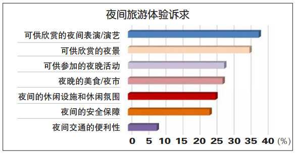 重慶夜間旅游該怎樣發力