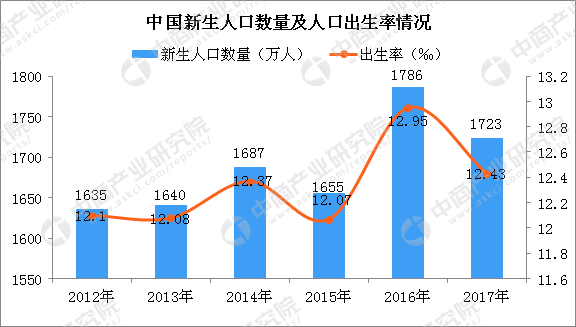 辽宁打响奖励二胎第一枪：生二胎购房还有政策优惠！