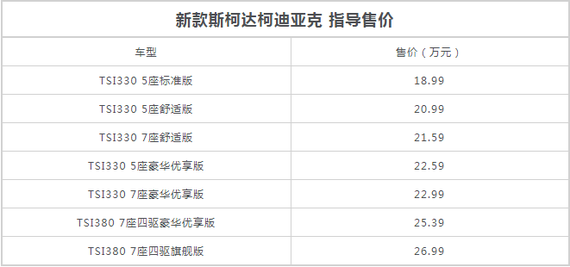 新款柯迪亚克上市 售18.99