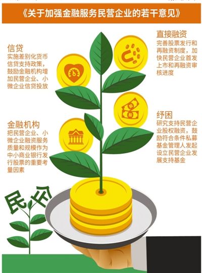 金融发力，让民企更有活力（财经眼·关注金融补短板（上））