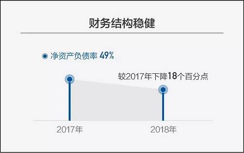 欧阳先声：论房企价值投资之不可能三角