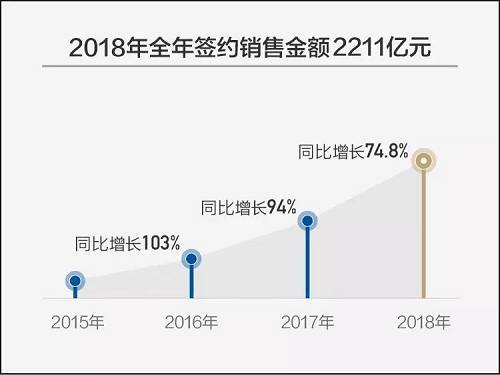 欧阳先声：论房企价值投资之不可能三角