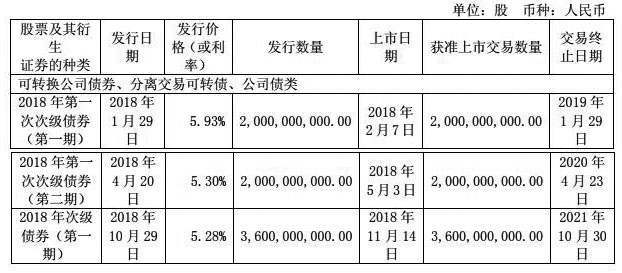 浙商证券业绩节节低伸手频要钱 5高管年薪超200万