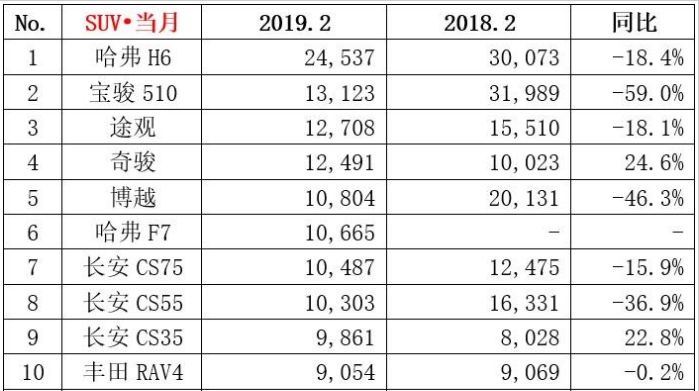 5到10万预算，学了这4招，选到烂车都难！