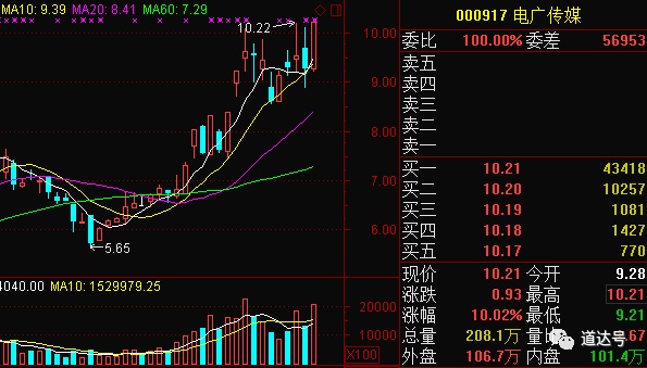 3000点大震荡 带你看清谁是“真神”谁是演员