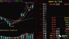 3000点大震荡 带你看清谁是“真神”谁是
