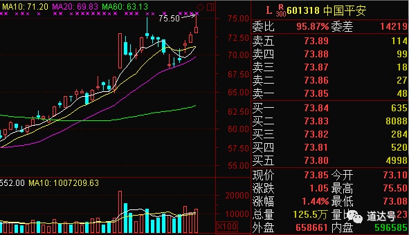 3000点大震荡 带你看清谁是“真神”谁是演员