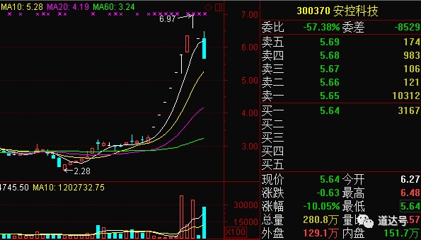 3000点大震荡 带你看清谁是“真神”谁是演员