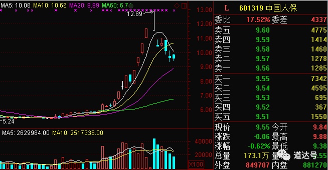 3000点大震荡 带你看清谁是“真神”谁是演员